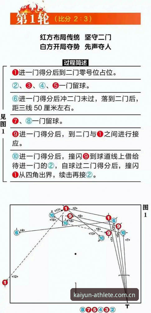 凯运体育赛事预测 凯运体育赛事预测新手操作教程:从注册到实战的完整指南